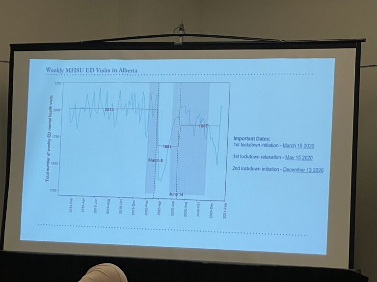 Alberta ED mental health visits up and down during Covid-19 pandemic?? Contrary ... 43 FUBKxZAWIAEItNc