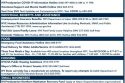 COVID Resources Quicksheet